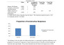do professional statistical analysis in spss and excel